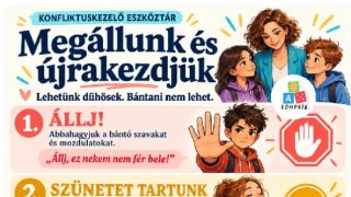 Megállunk és újrakezdjük plakát - Jól látható lépések a bántó viselkedés megállításától a beszélgetés újrakezdéséig